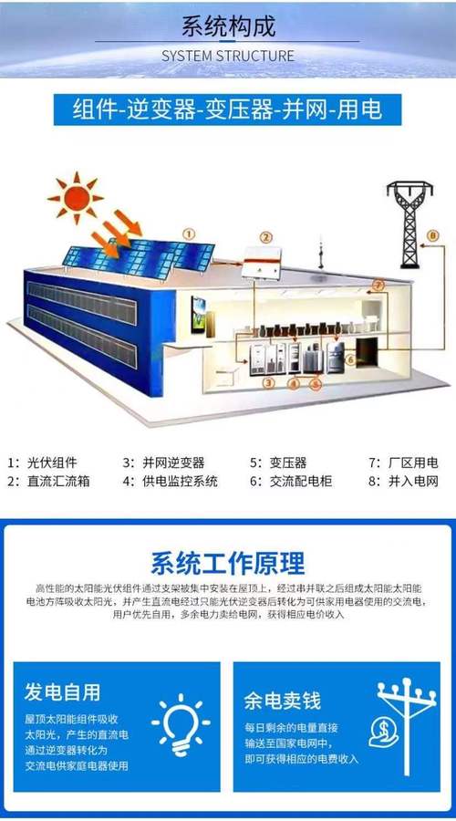 现在光伏系统的整体效率能到多少?求指点 现在光伏系统的整体效率能到多少?求指点